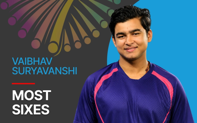 Celebrate the IPL six-hitting leader on Megapari and explosive batting displays.